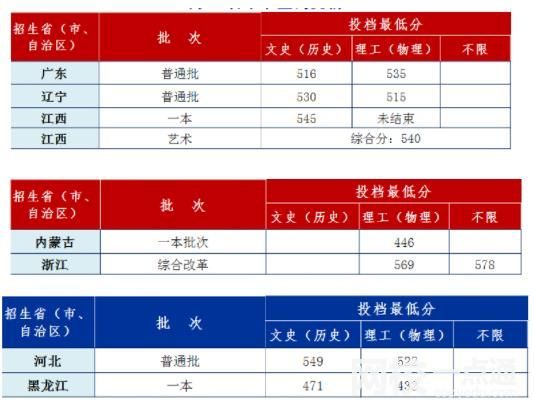 2024年安徽工业大学录取分数线(2024各省份录取分数线及位次排名)