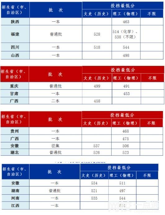 2024年安徽工业大学录取分数线(2024各省份录取分数线及位次排名)