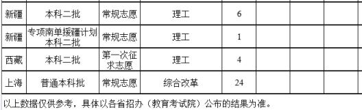 2024年福建农林大学金山学院录取分数线(2024学年各专业录取最低分数线)