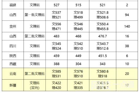 2023年江汉大学录取分数线(2023年所有专业分数线一览表公布)