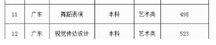 2023年广东外语外贸大学录取分数线(2023年高考所有专业一览表参考)