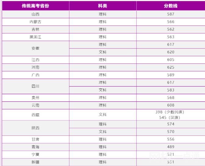 南京理工大学排名多少全国第几位(2023年高考所有分数线一览表参考)