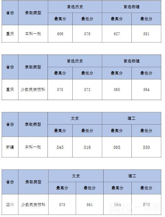 中南财经政法大学排名多少全国第几位多少分(2024各专业怎么样好不好)