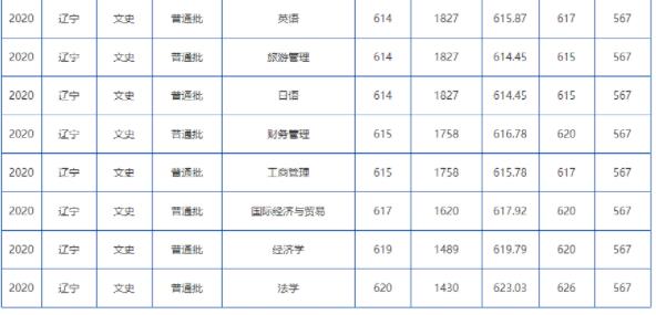 2024年大连海事大学录取分数线(2024年大学分数线排名位次公布)