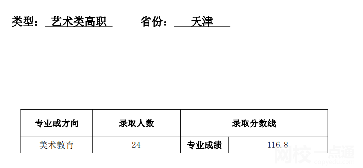 2023年天津师范大学录取分数线(附2023年各省最低录取是多少分)