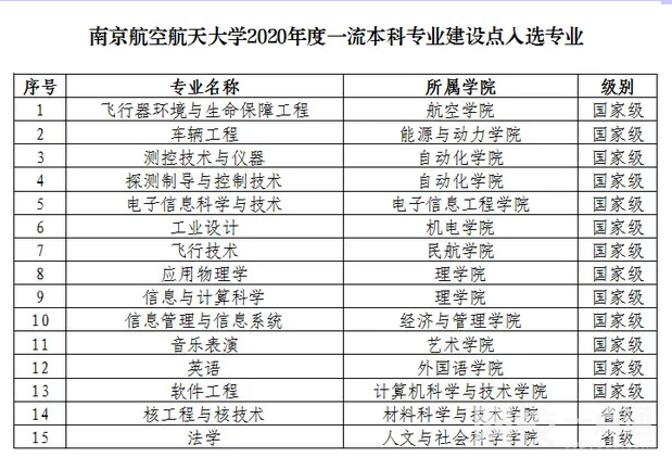 2024年南京航空航天大学录取分数线(2024年大学分数线排名位次公布)