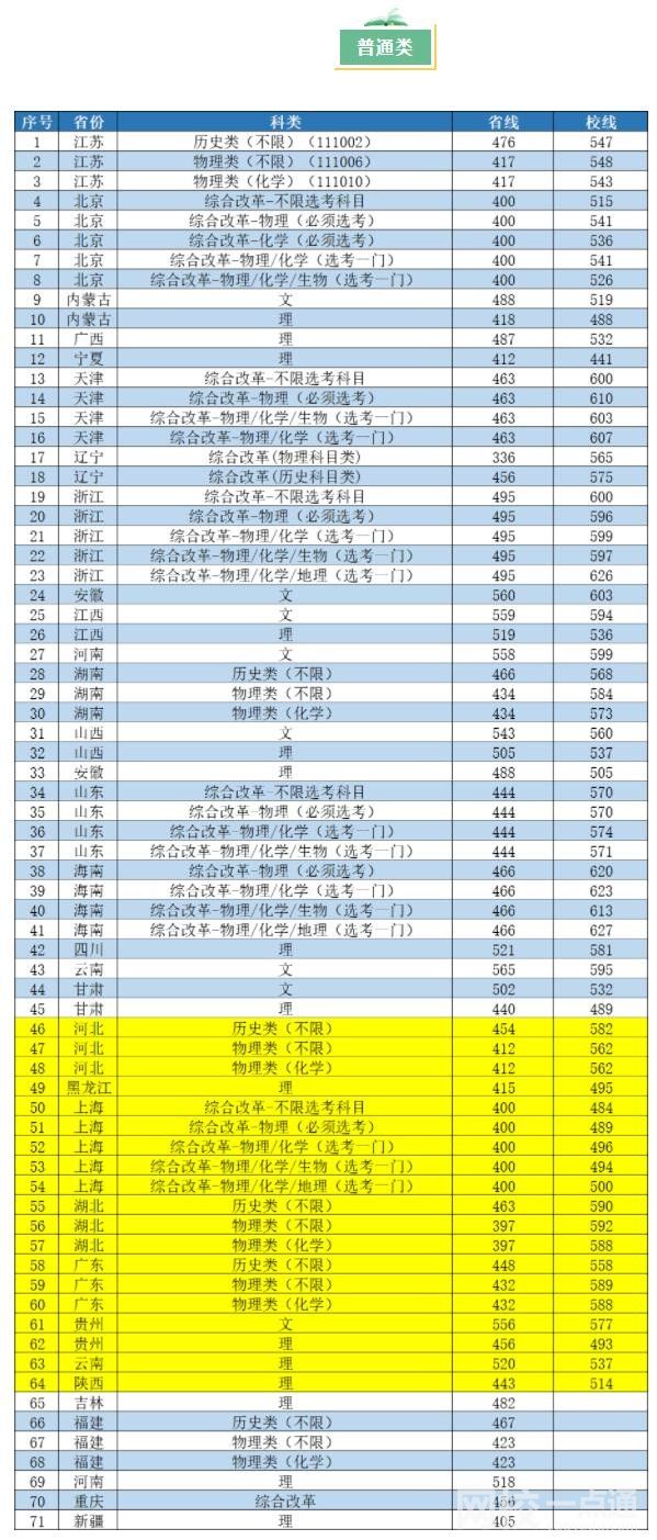 2024年南京工业大学录取分数线多少分(2024各专业怎么样好不好)