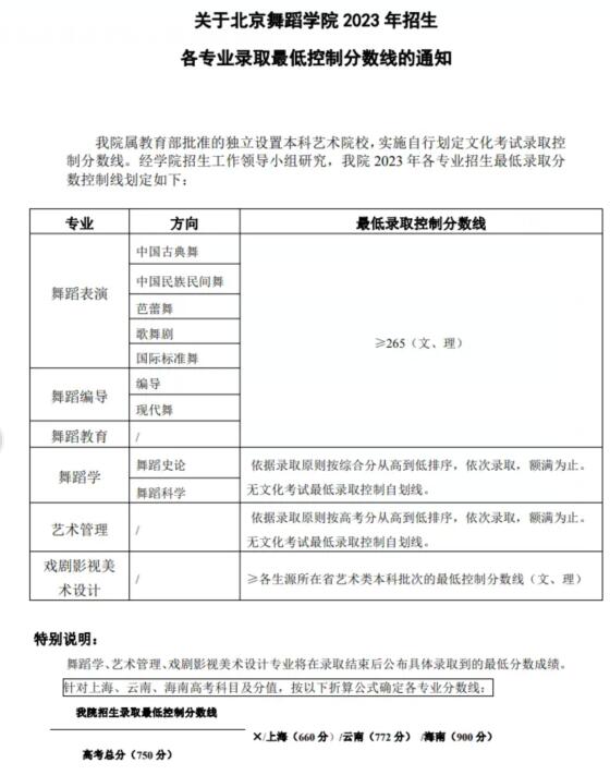 2023年北京舞蹈学院录取分数线(2023年高考所有专业一览表参考)