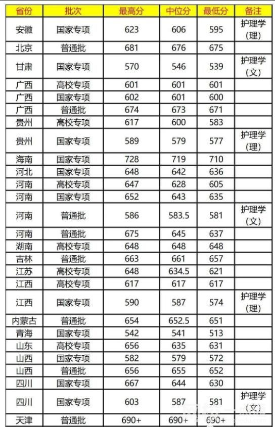 复旦大学录取分数线2023年(高考排名位次分数线一分一段表)