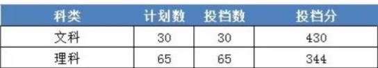 浙江财经大学东方学院录取分数线2023年(高考排名位次分数线一分一段表)