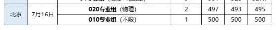 2024年武汉轻工大学录取分数线(高考排名位次分数线一览表)