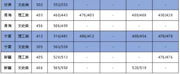 大连海事大学2023录取分数线(今年各专业最低录取分数线)