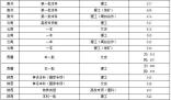 华侨大学2024录取分数线(今年各专业最低录取分数线)