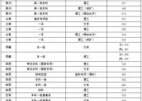 华侨大学2024录取分数线(今年各专业最低录取分数线)