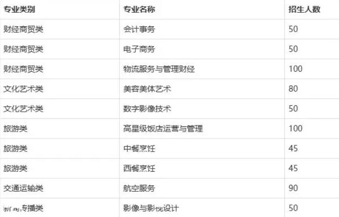 长沙财经学校职高中专学校招生简章(最新发布)