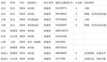 安徽农业大学2024在安徽省录取分数线(各专业分数线汇总2025高考参考)