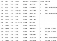 安徽农业大学2024在安徽省录取分数线(最低分数线及位次排名出炉)