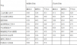 黎明职业大学2024在福建省录取分数线(各专业分数线汇总2025高考参考)