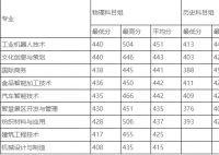 黎明职业大学2024在福建省录取分数线(所有专业分数线一览表汇总公布)